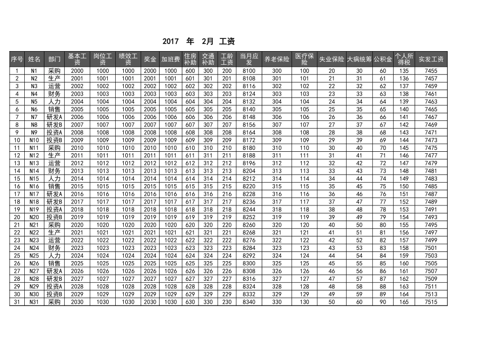 自动生成工资条.xlsx_第3页