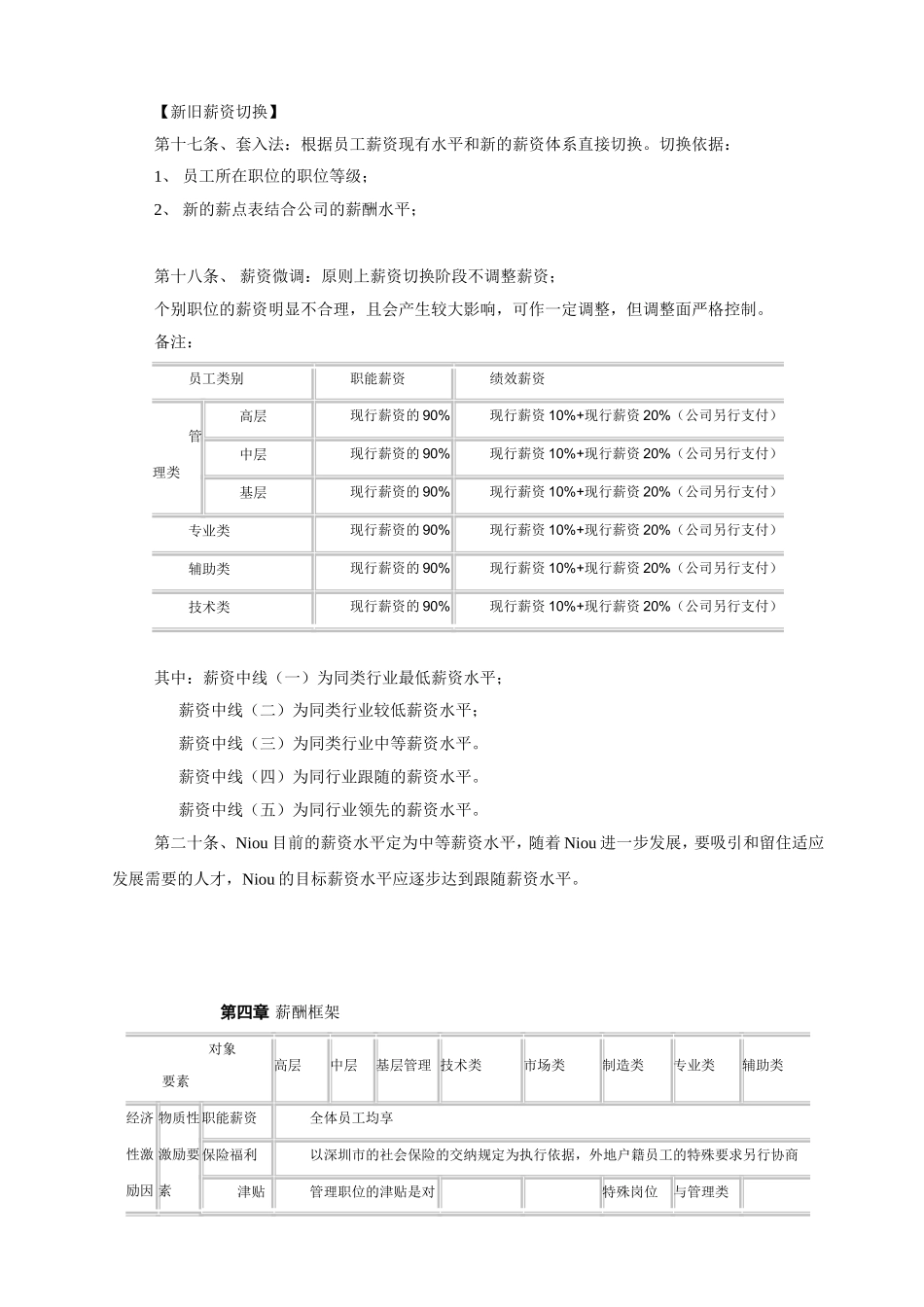 最经典某知名外资企业薪酬管理制度.doc_第3页