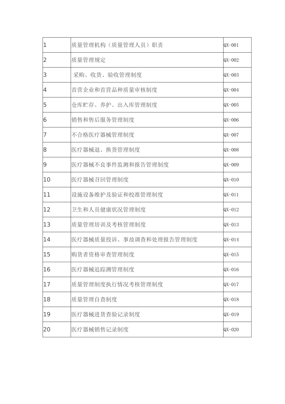 最新医疗器械经营质量管理制度.doc_第2页