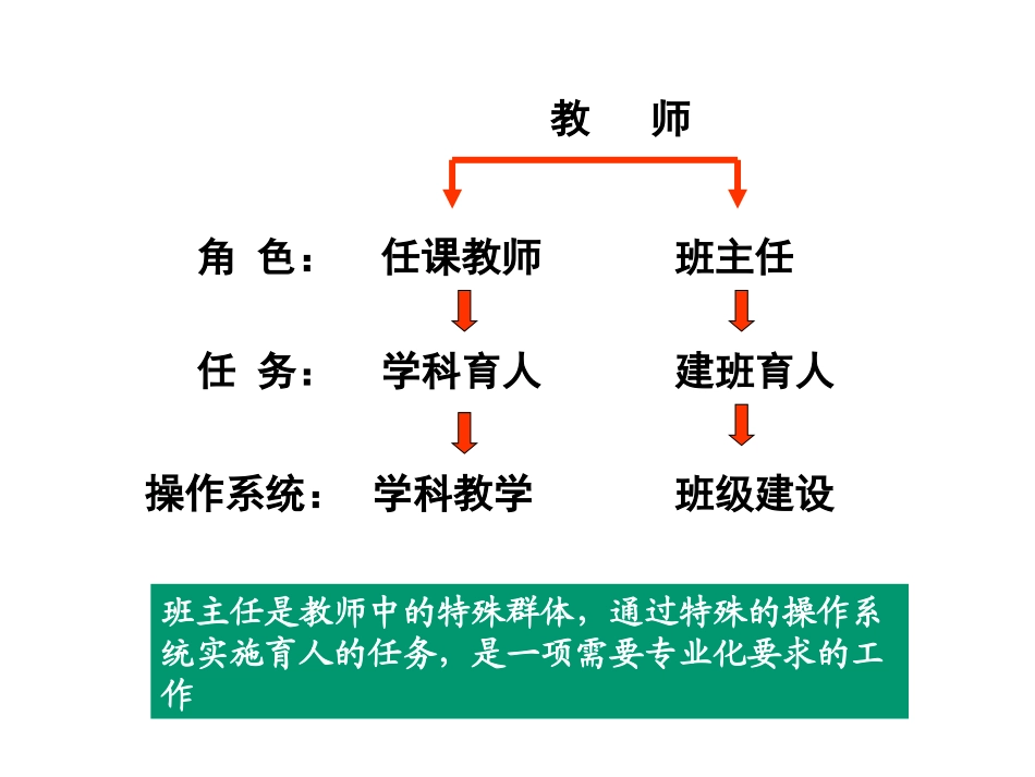 班主任专业素养的思考【精品课件】.ppt_第3页