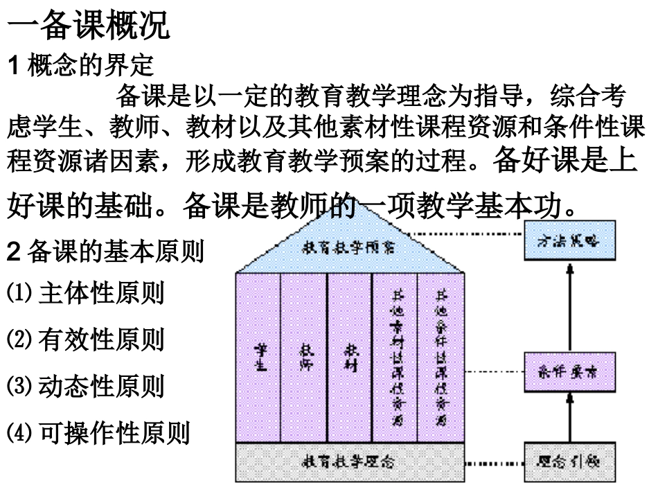 青年教师备课的基本能力+.ppt_第3页