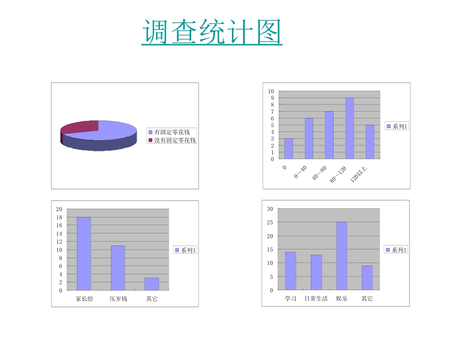 如何对待零花钱.ppt_第3页