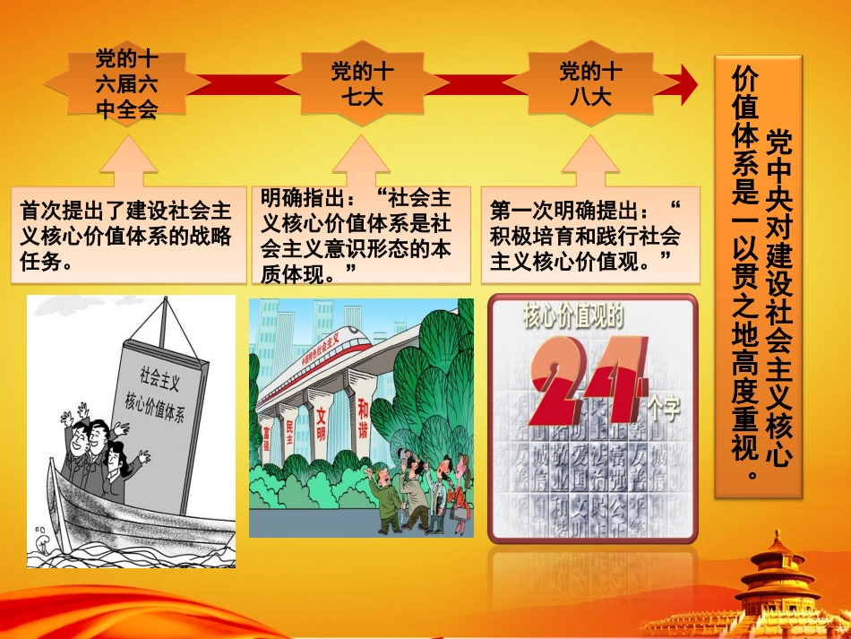 社会主义核心价值观宣讲.ppt_第2页