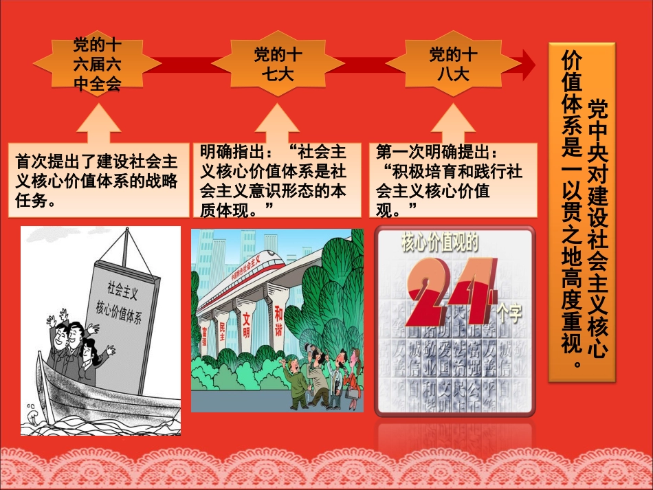 社会主义核心价值观主题班会.ppt_第2页