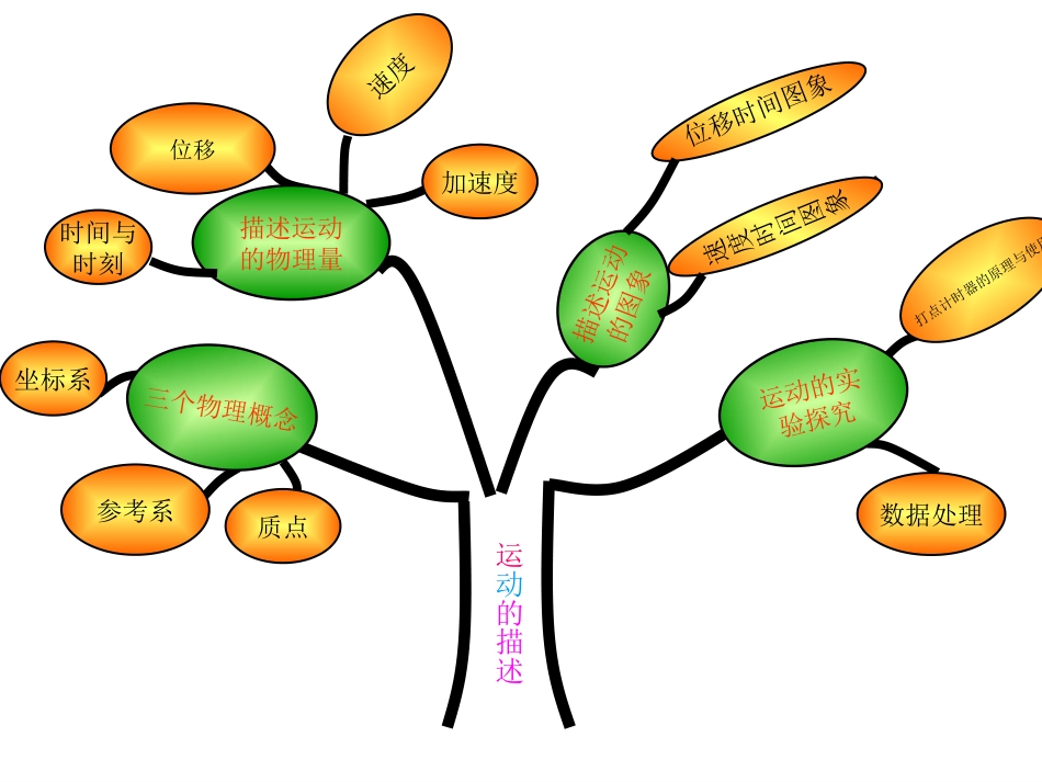 说教材、画知识树，促教师专业成长.ppt_第2页