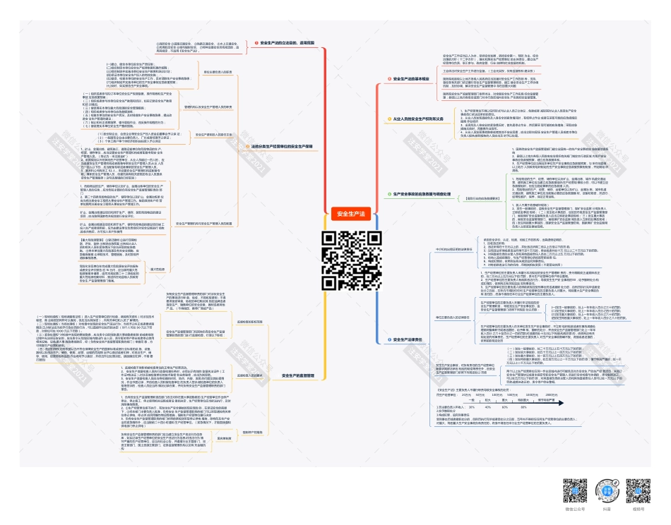 法规-安全生产法思维导图.pdf_第1页
