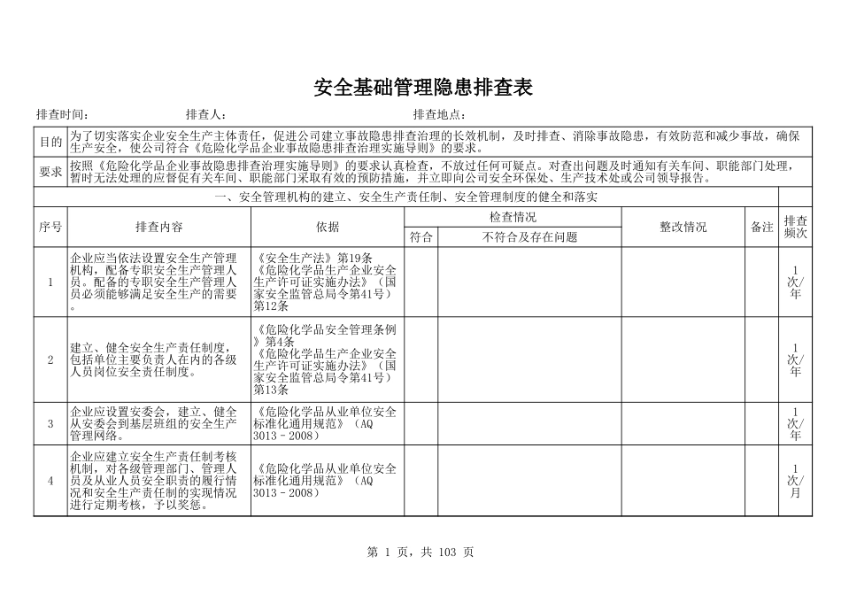 化工厂专项隐患排查表汇总.xls_第1页