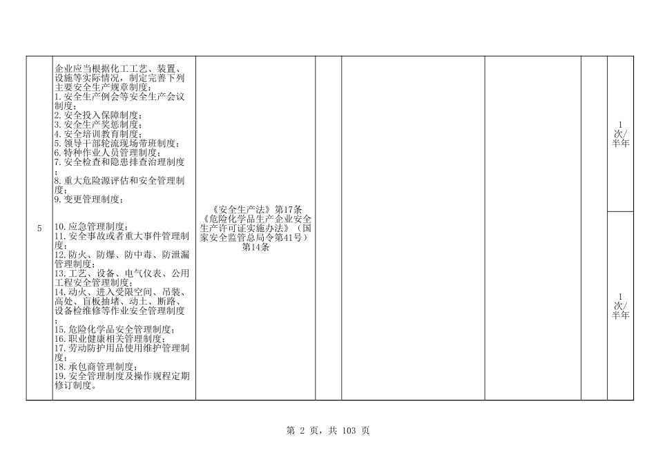 化工厂专项隐患排查表汇总.xls_第2页