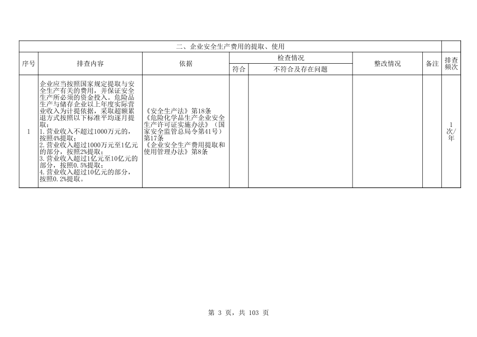 化工厂专项隐患排查表汇总.xls_第3页