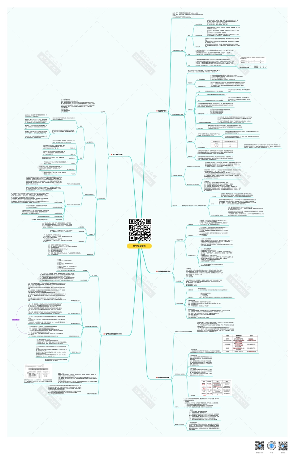 技术-电气安全技术思维导图.pdf_第1页