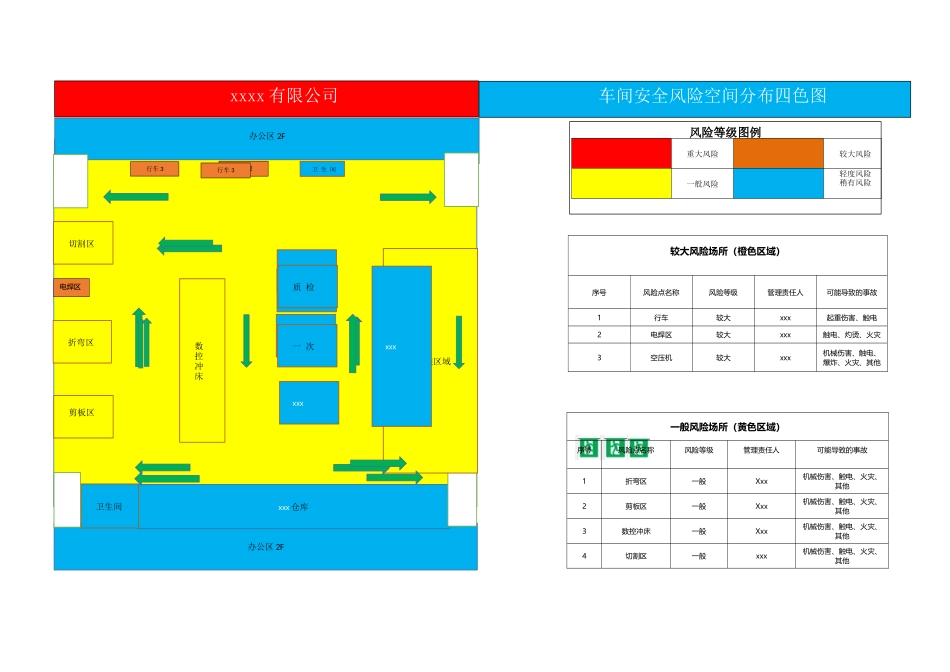 某车间风险四色图示例.docx_第1页
