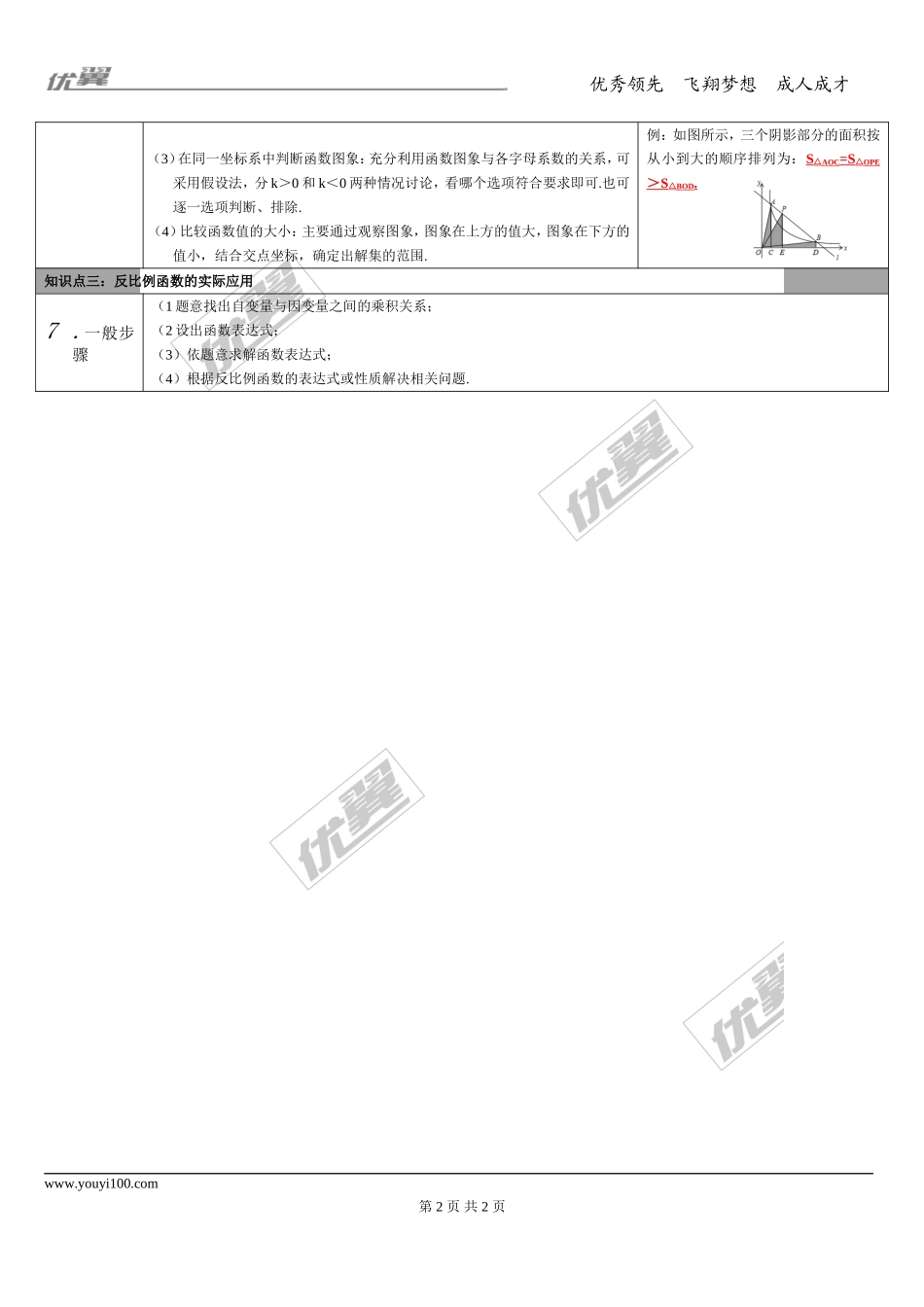 第11讲 反比例函数.doc_第2页