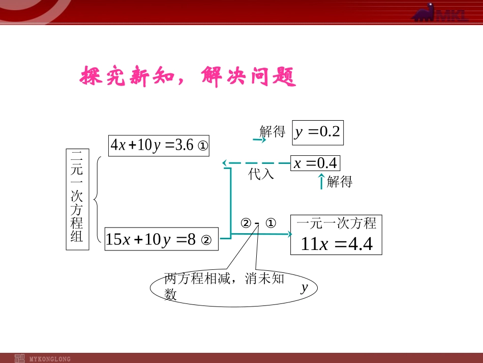 8.2 消元──二元一次方程组的解法（4）.ppt_第3页