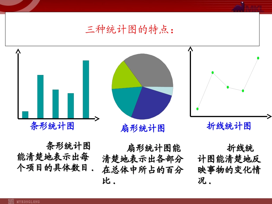 10.2直方图（1）.ppt_第3页