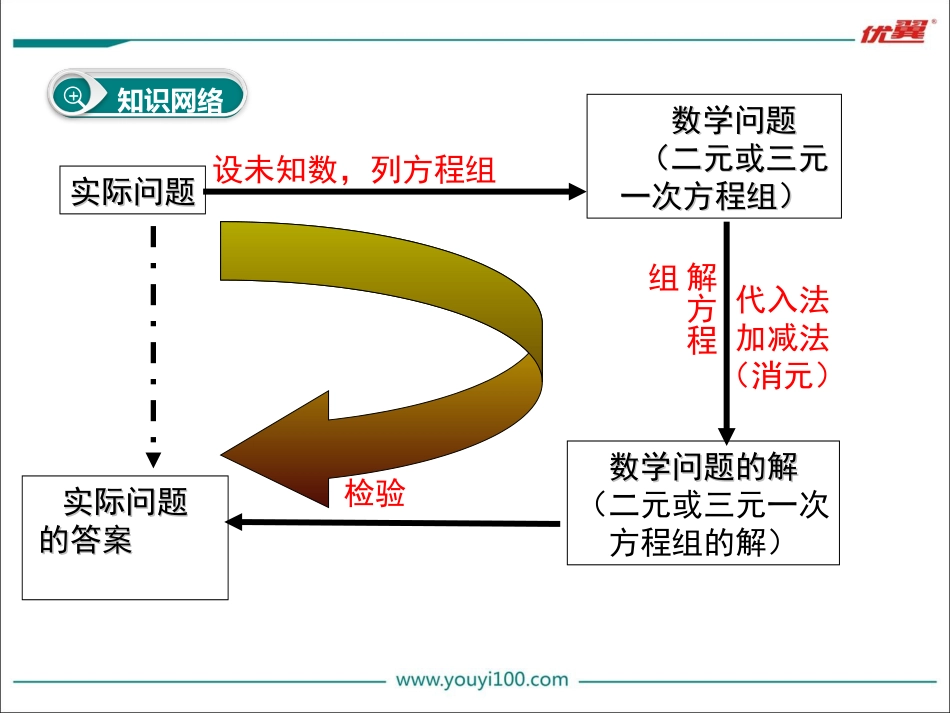第八章 小结与复习.ppt_第2页