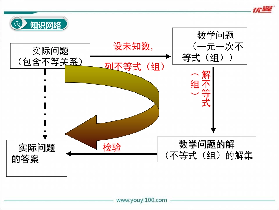 第九章 小结与复习.ppt_第2页