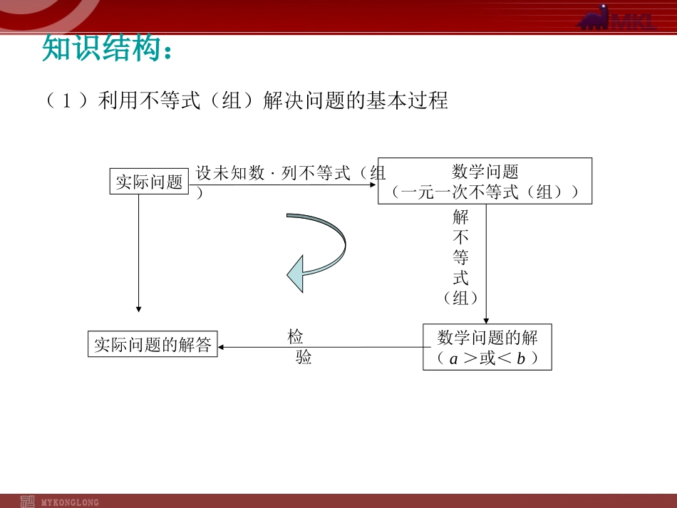 第九章复习小结.ppt_第3页
