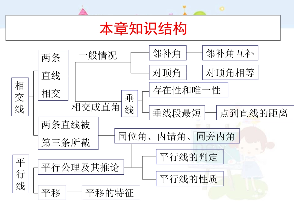 第五章 复习小结.ppt_第2页