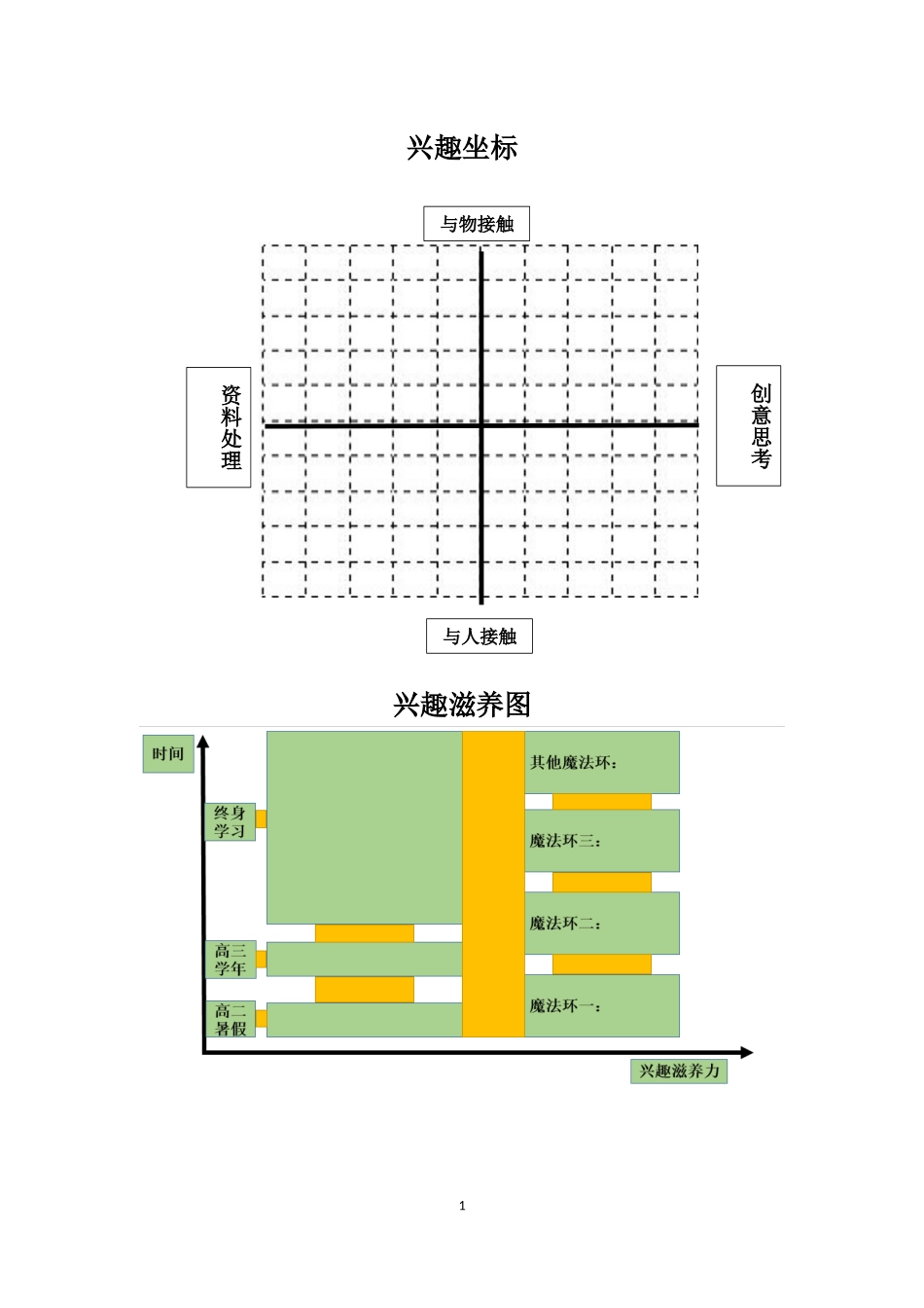 兴趣魔盒的秘密准备材料.docx_第1页