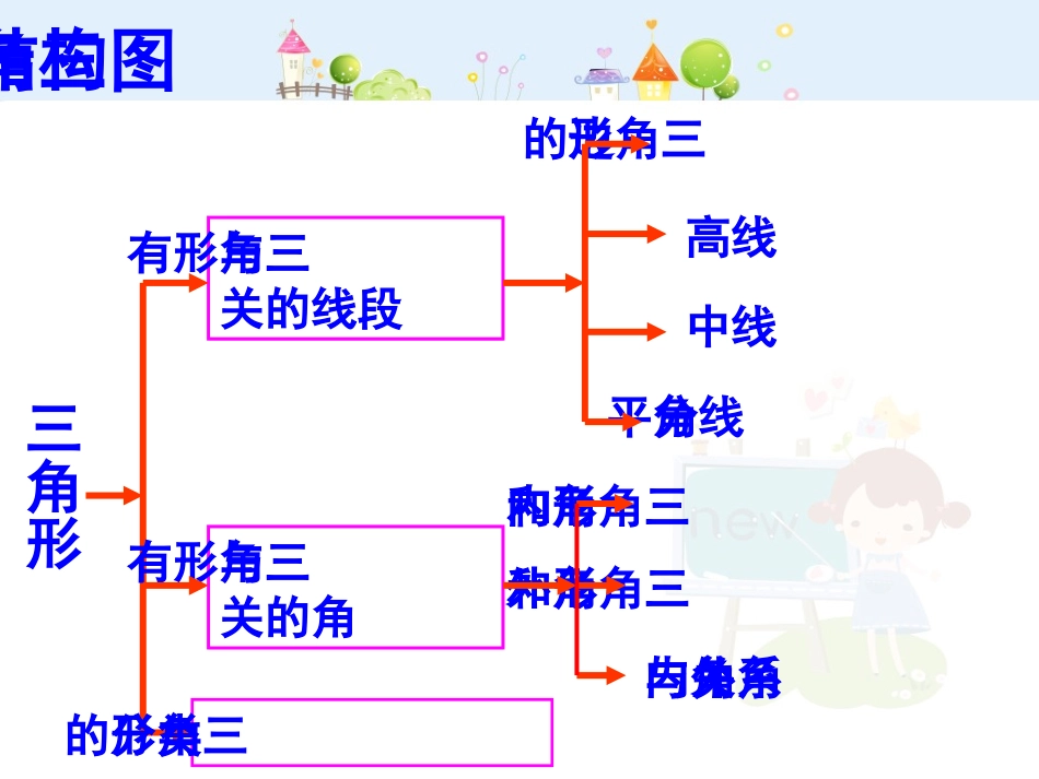 《三角形复习课》.ppt_第1页