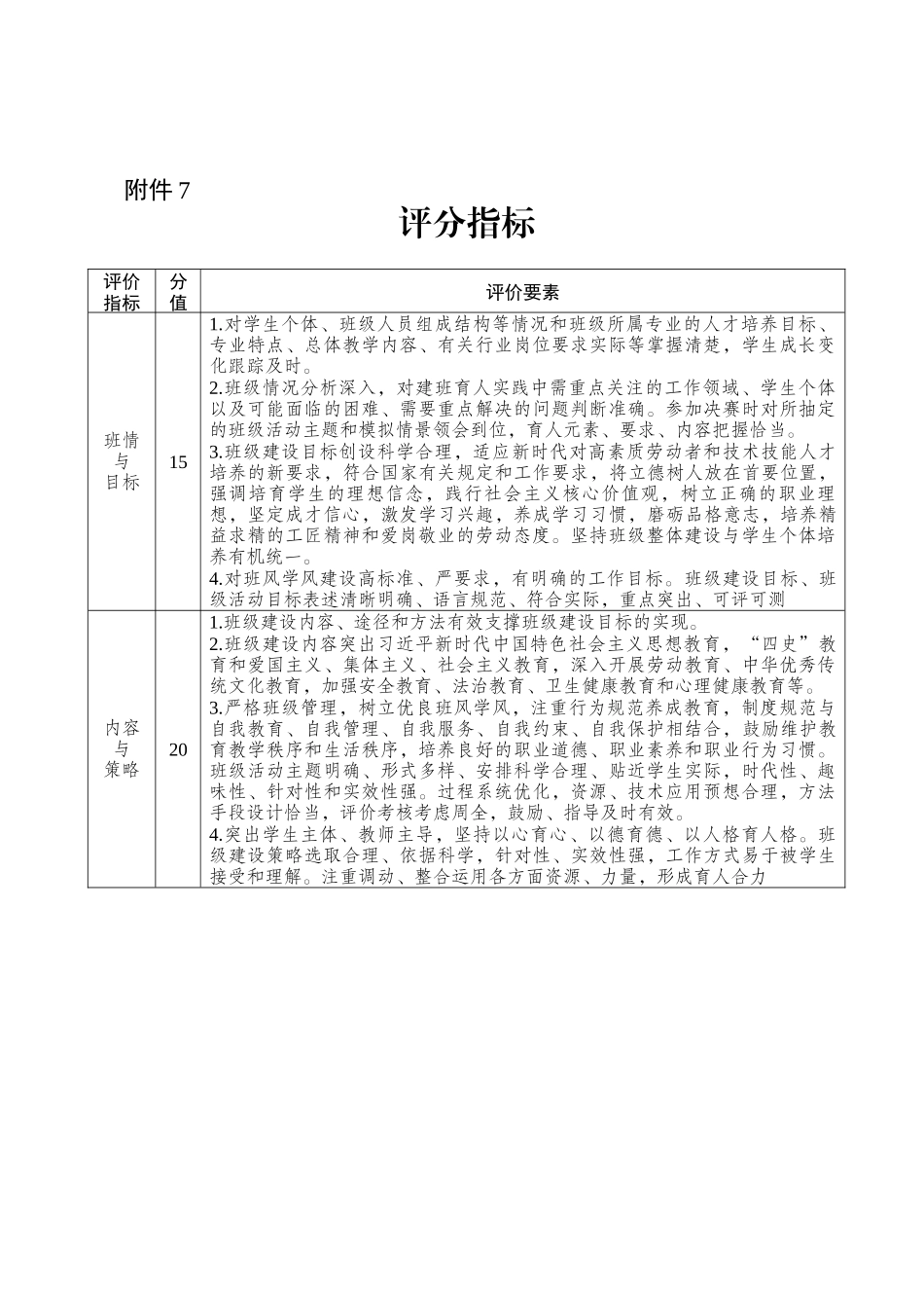 7、比赛评分指标.docx_第1页