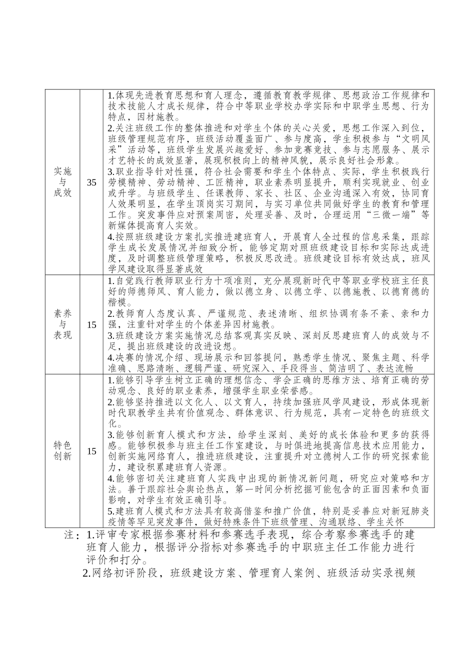 7、比赛评分指标.docx_第2页