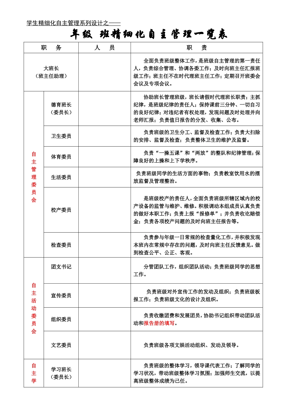 班级精细化管理一览表.doc_第1页