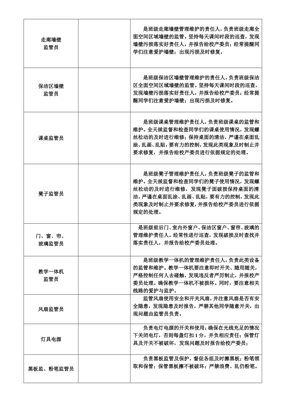 班级精细化管理一览表.doc_第3页