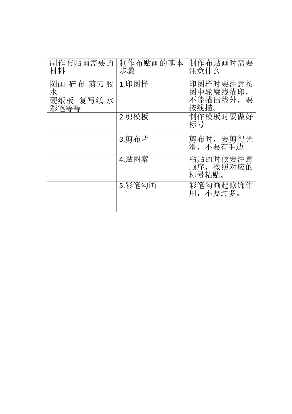 材料、基本步骤及需要注意的问题.doc_第1页