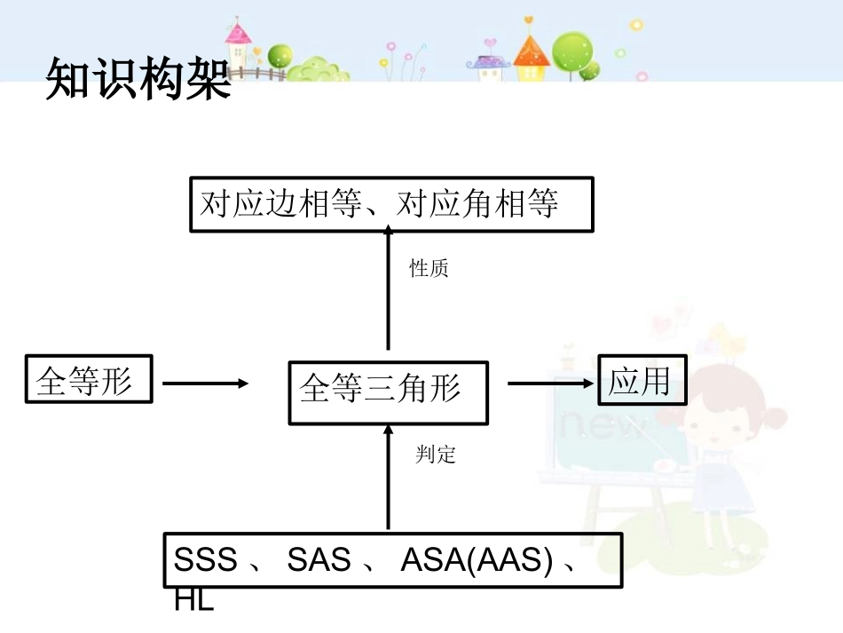 第十二章全等三角形小结.ppt_第2页