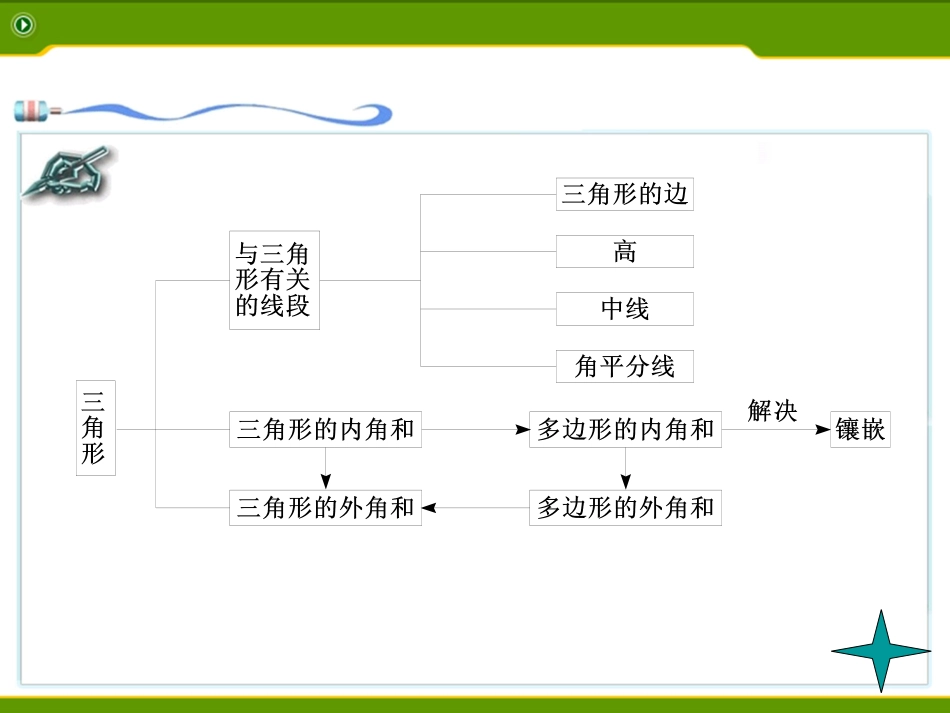 复习小结.ppt_第3页