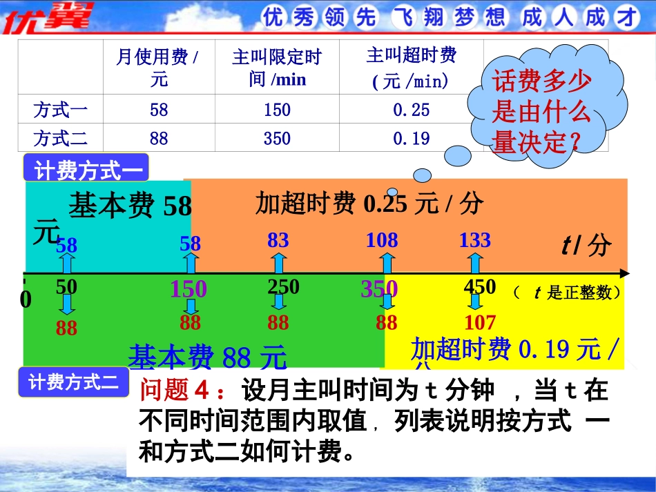 电话计费问题2.ppt_第3页