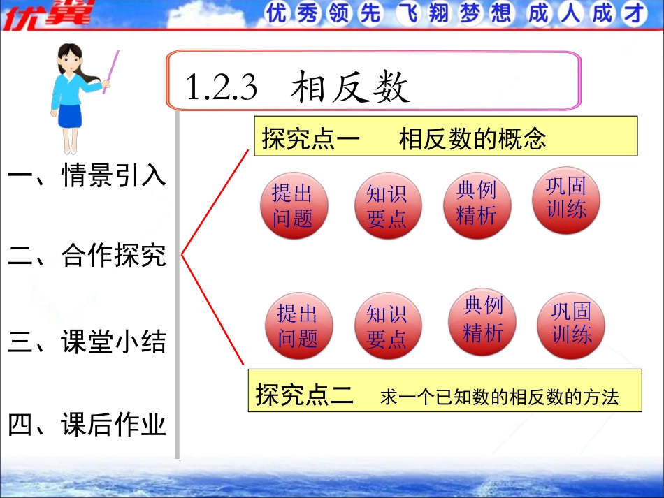 相反数1.ppt_第1页