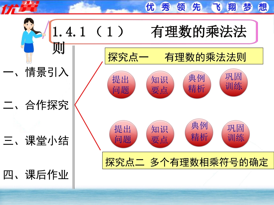 有理数的乘法法则1.ppt_第1页