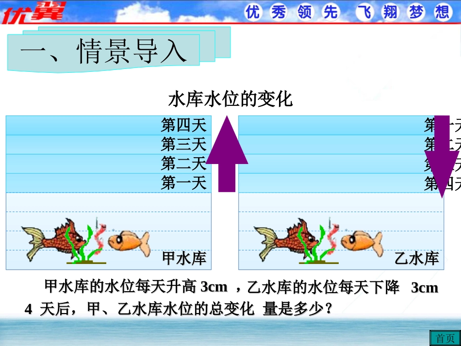 有理数的乘法法则1.ppt_第3页