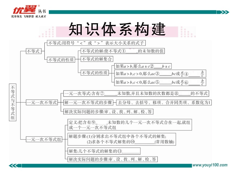 第九章小结与复习.ppt_第2页