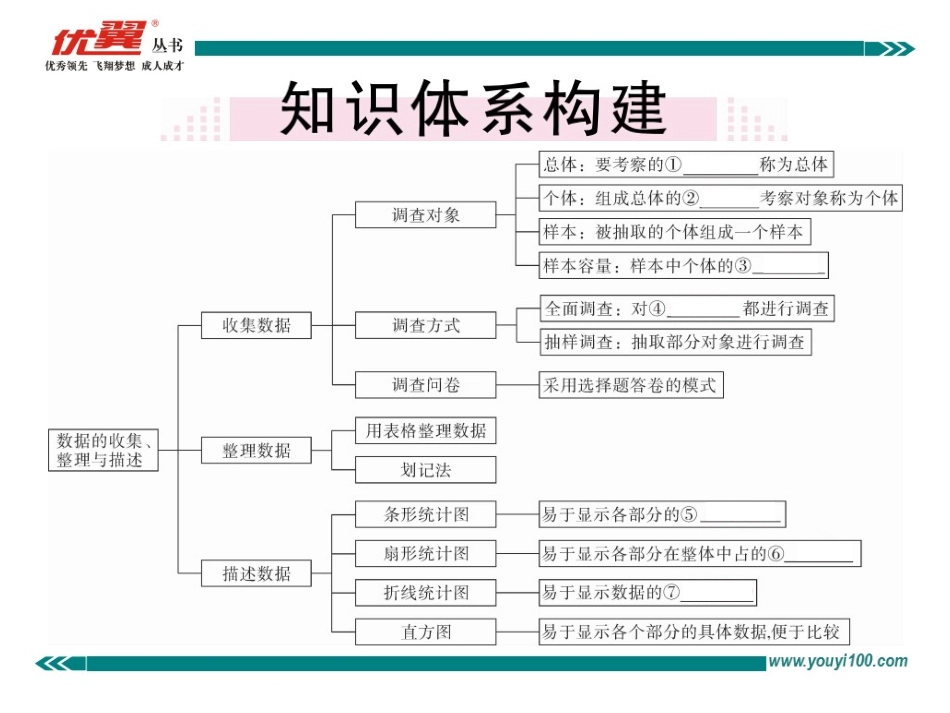第十章小结与复习.ppt_第2页