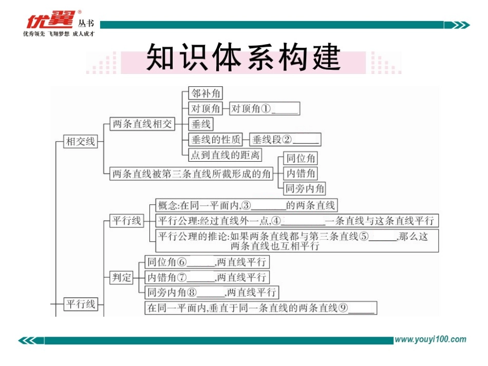 第五章小结与复习.ppt_第2页