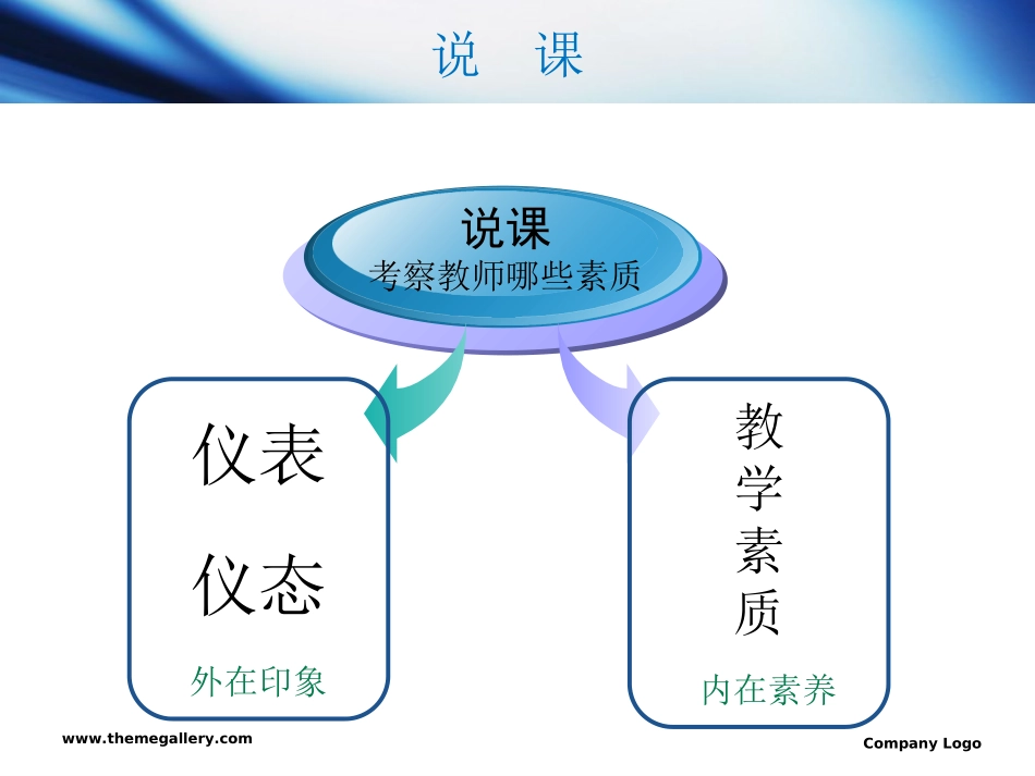 教师资格证试讲技巧（说课）.ppt_第2页