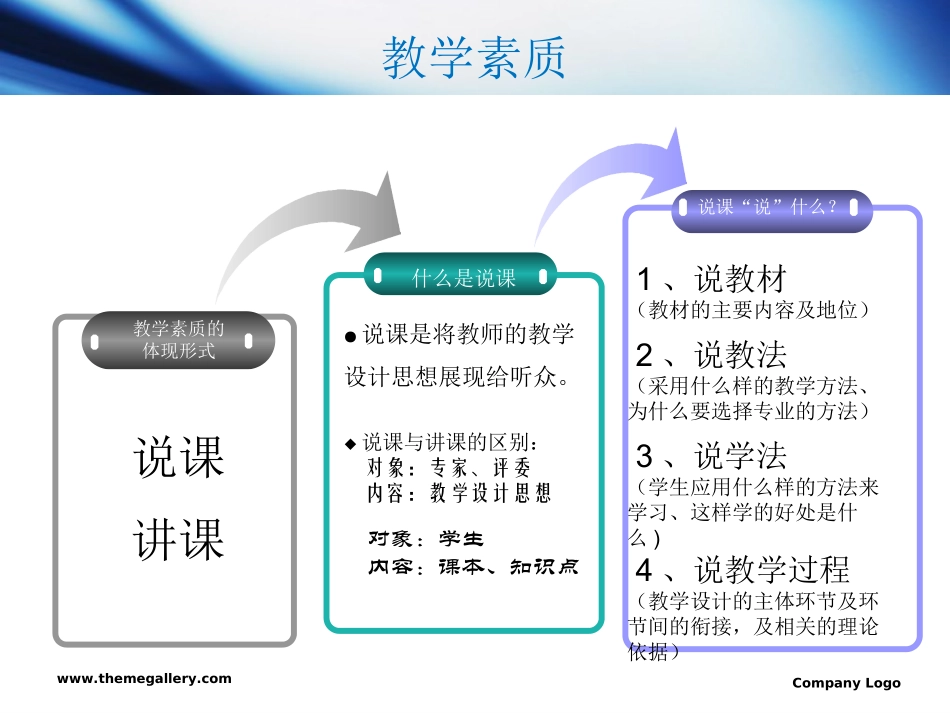 教师资格证试讲技巧（说课）.ppt_第3页