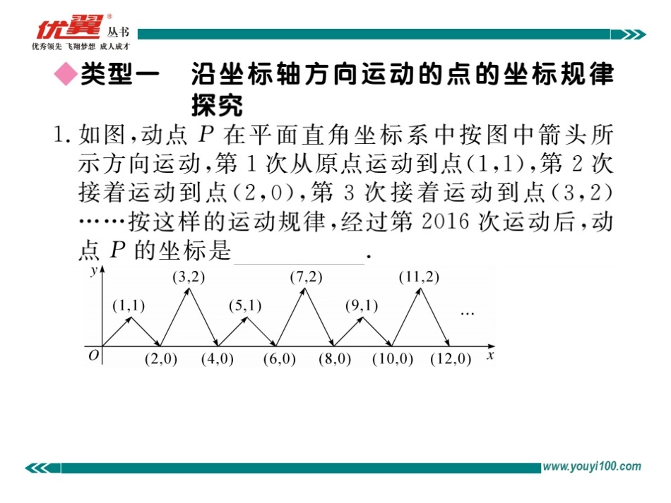 难点探究专题：平面直角坐标系中的变化规律.ppt_第2页