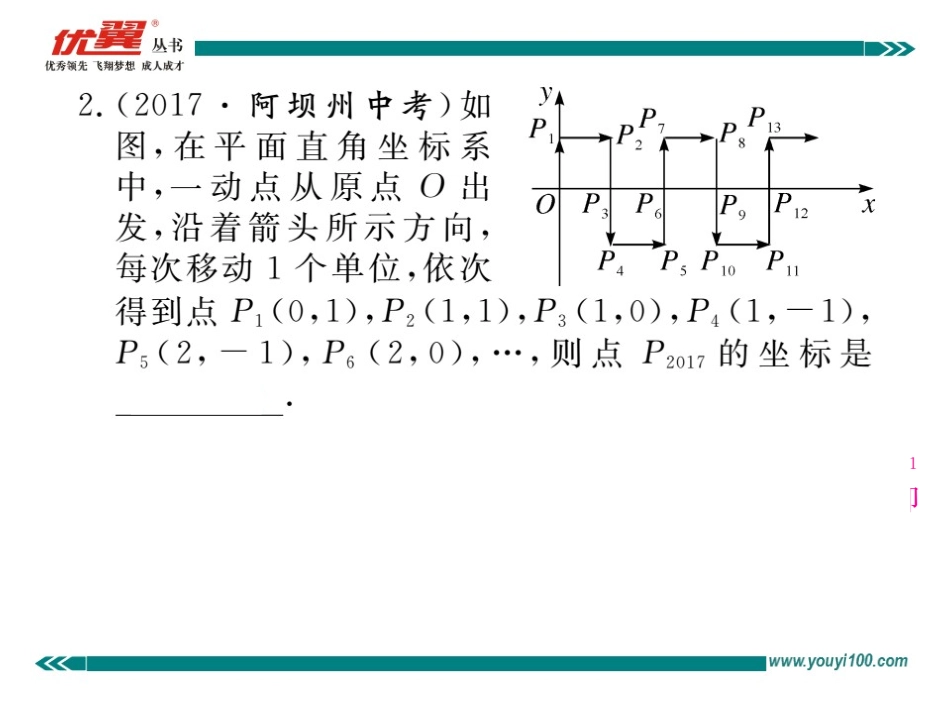 难点探究专题：平面直角坐标系中的变化规律.ppt_第3页