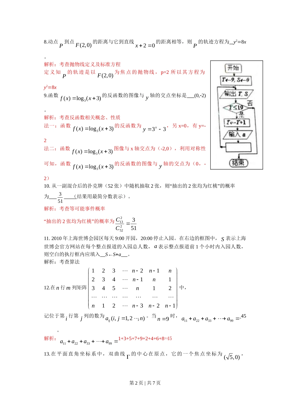 2010年高考数学试卷（文）（上海）（解析卷）.doc_第2页