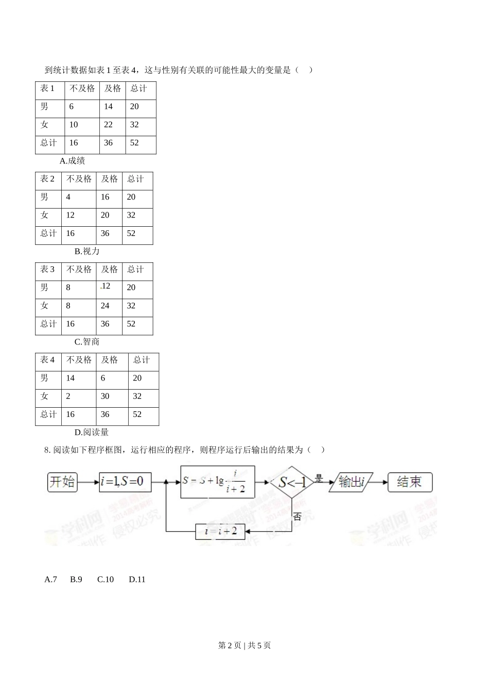 2014年高考数学试卷（文）（江西）（空白卷）.doc_第2页