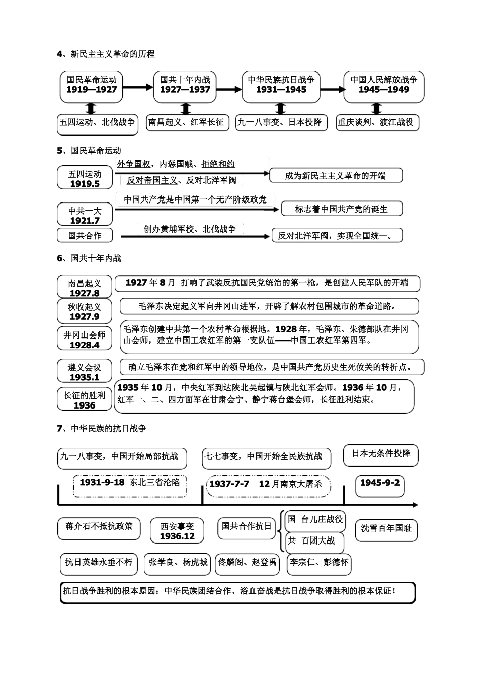 【初中历史】思维导图(通用版).pdf_第2页