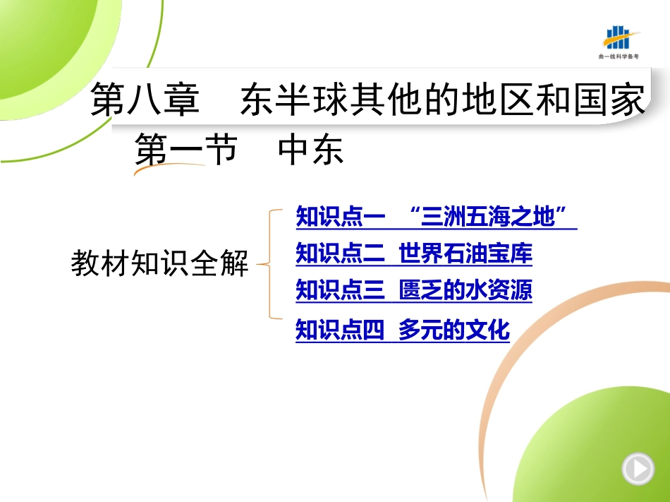 【七年级下册地理人教版】53同步资料 第八章　东半球其他的地区和国家 全解版：第一节　中东.pptx_第1页