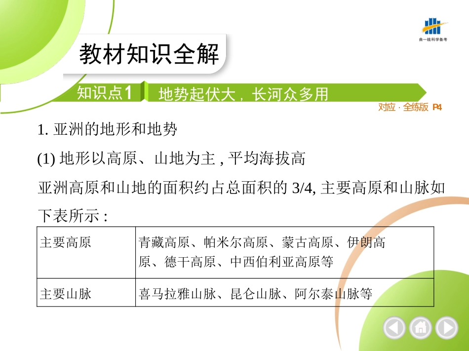 【七年级下册地理人教版】53同步资料 第六章　我们生活的大洲——亚洲 第二节　自然环境.pptx_第2页