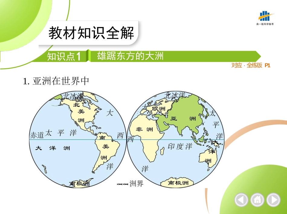 【七年级下册地理人教版】53同步资料 第六章　我们生活的大洲——亚洲 第一节　位置和范围.pptx_第2页