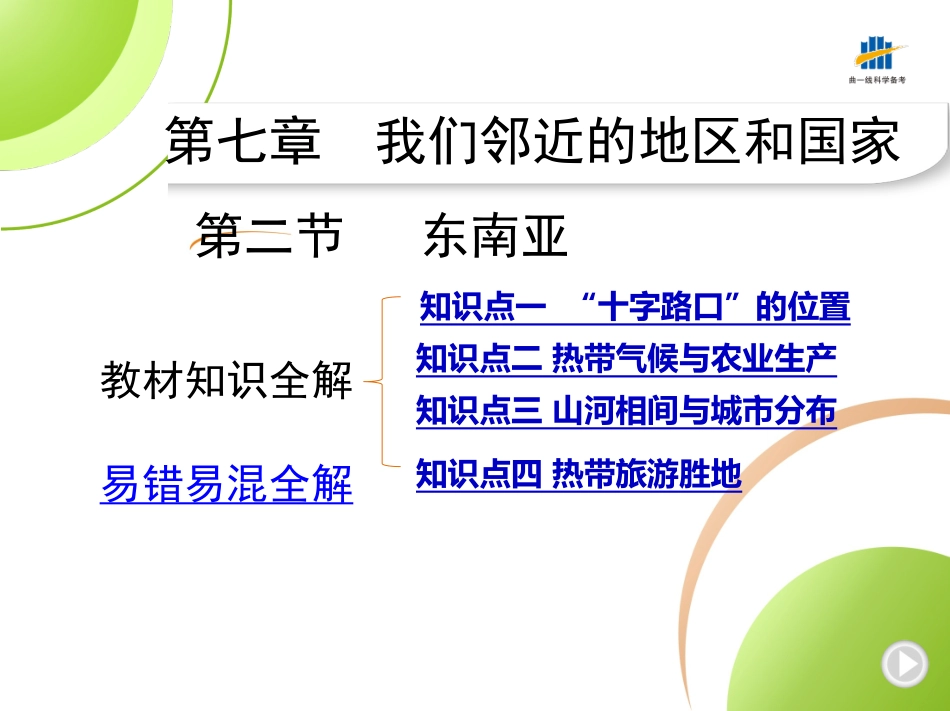 【七年级下册地理人教版】53同步资料 第七章　我们邻近的地区和国家 全解版：第二节　东南亚.pptx_第1页