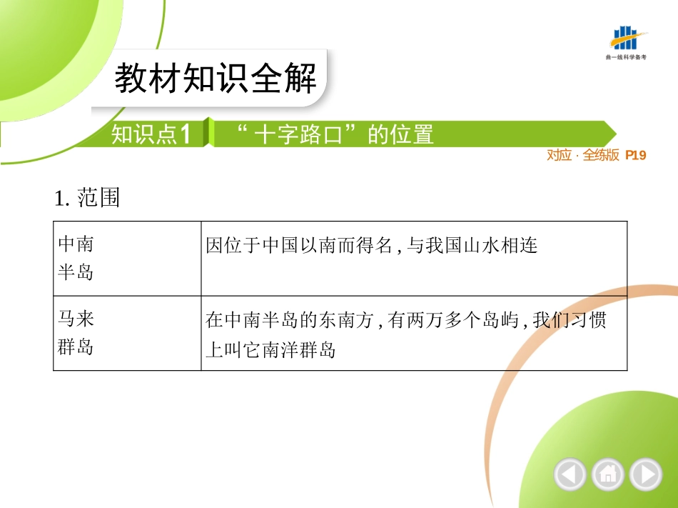 【七年级下册地理人教版】53同步资料 第七章　我们邻近的地区和国家 全解版：第二节　东南亚.pptx_第2页
